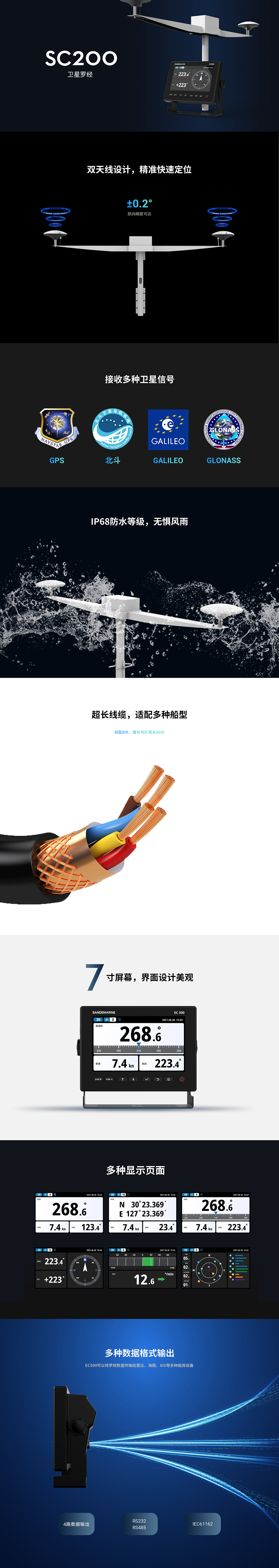 Chinese version of satellite compass website