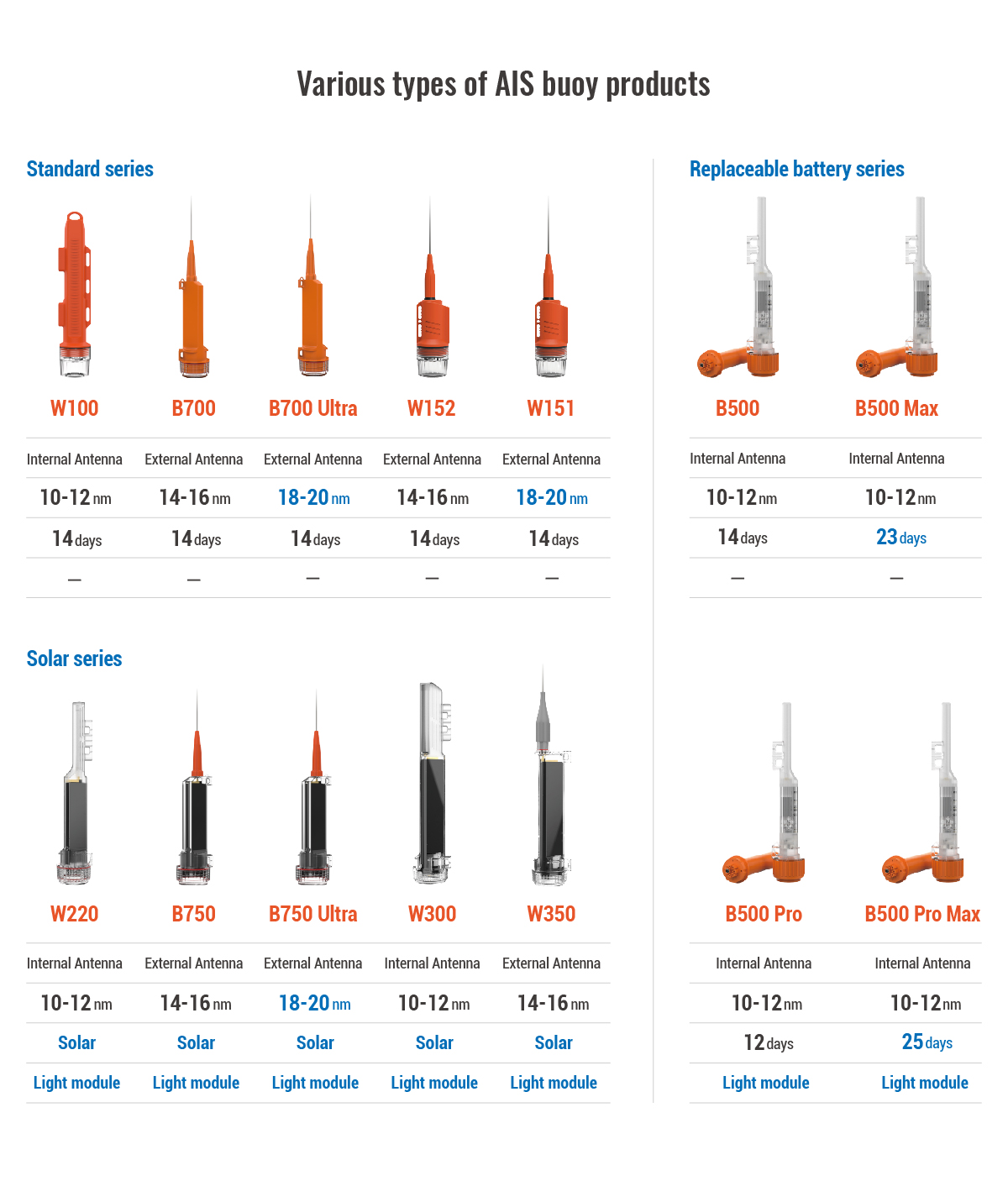 网位仪列表中文英文_画板 1