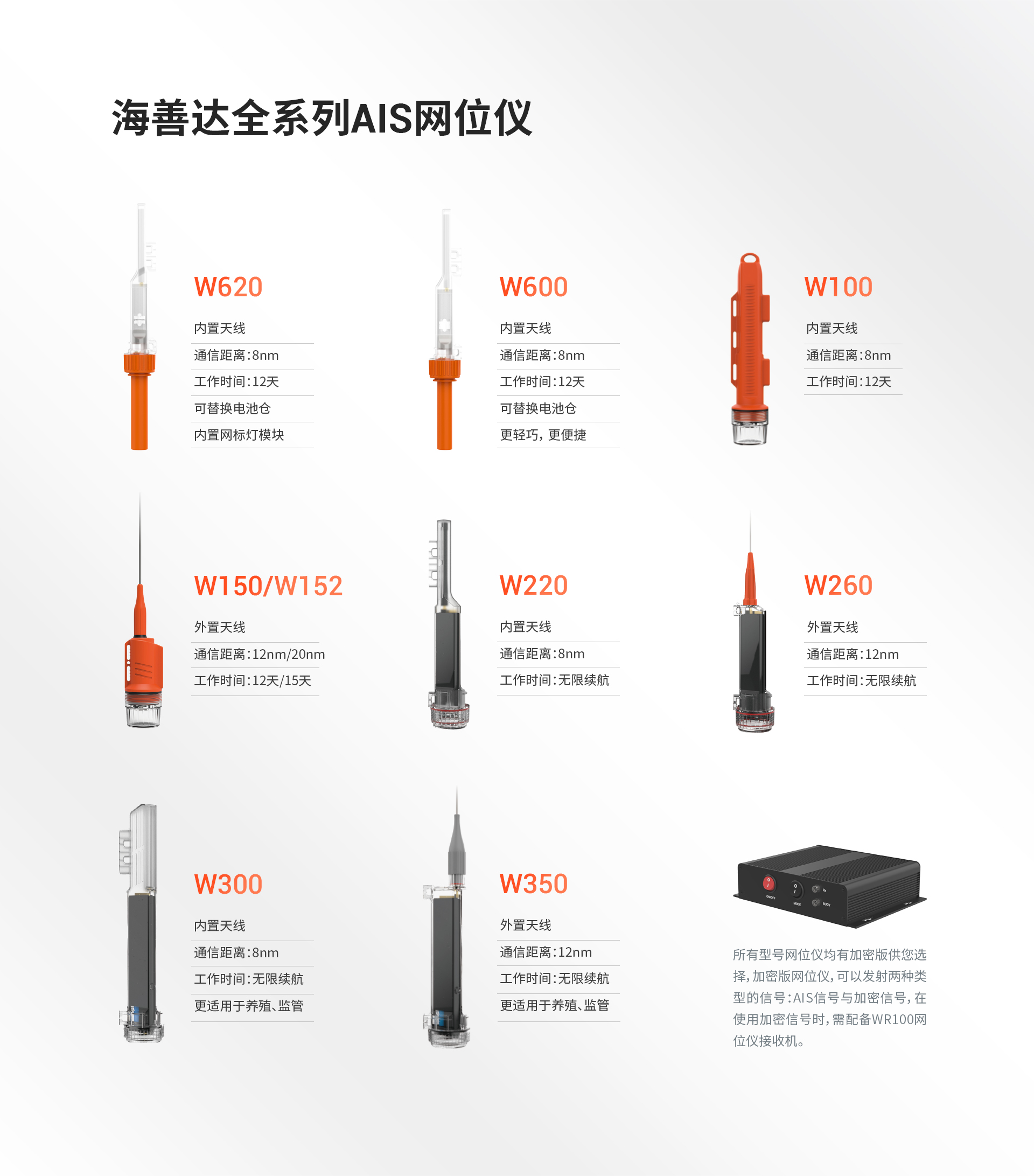 AIS BuoyList Chinese 